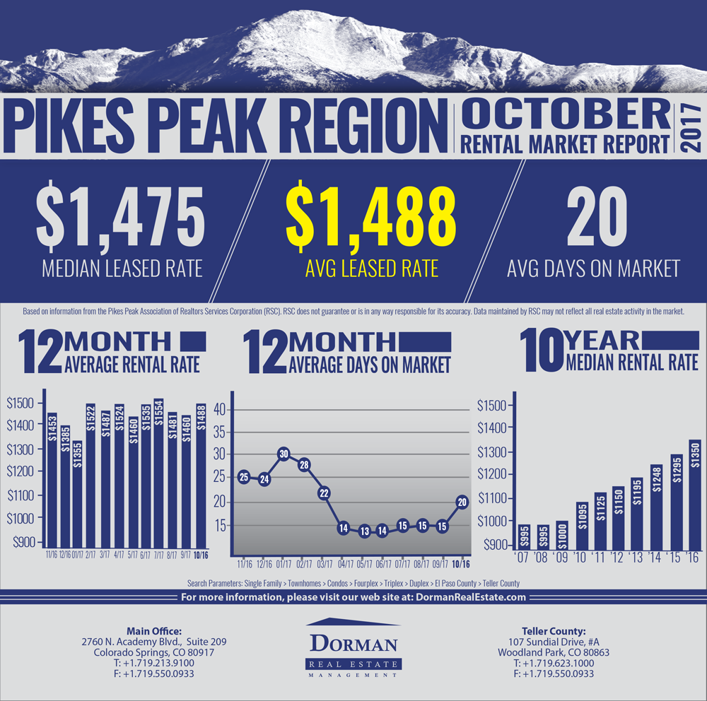 OCTOBER 2017 RENTAL MARKET REPORT