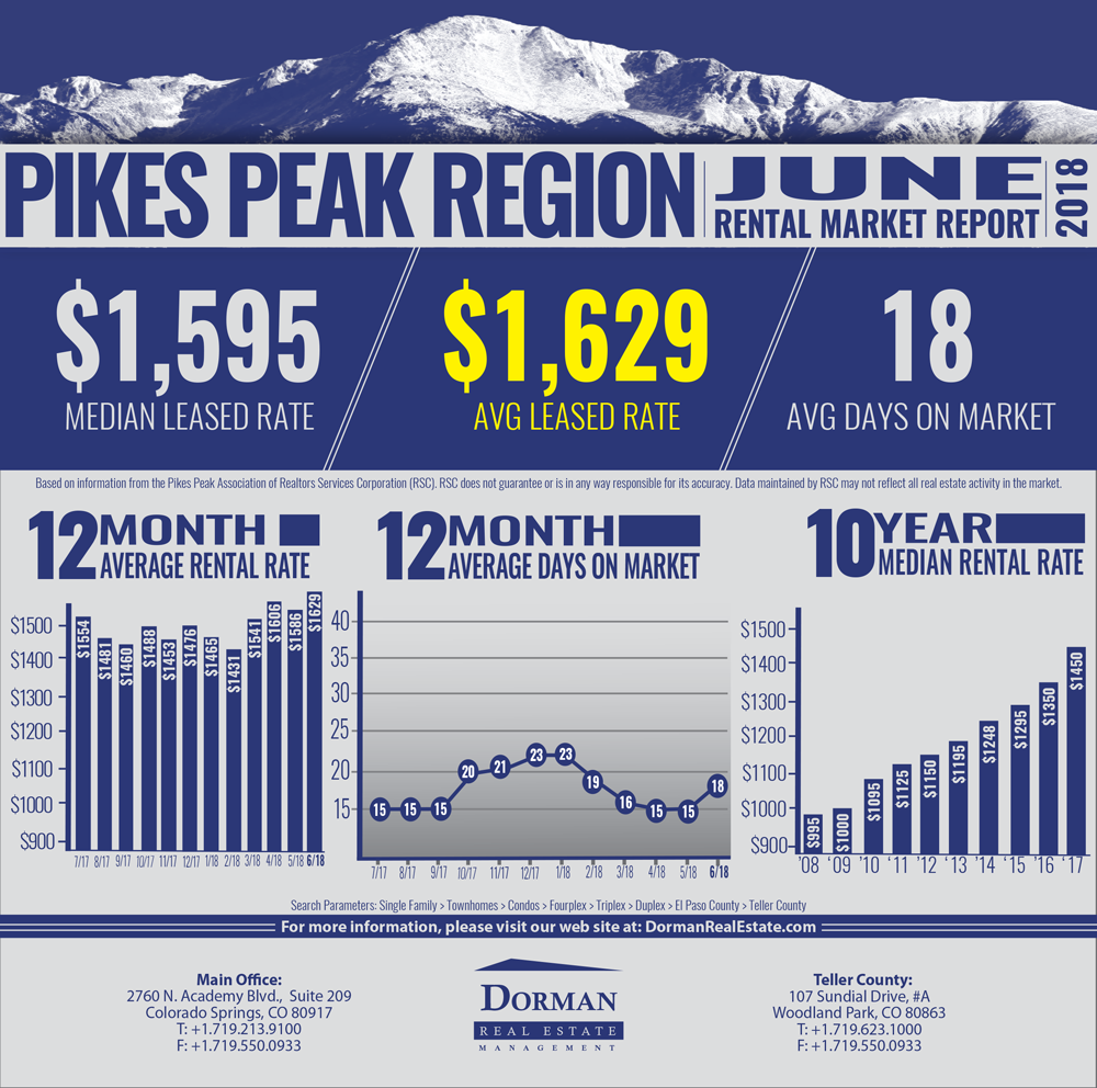 JUNE 2018 RENTAL MARKET REPORT